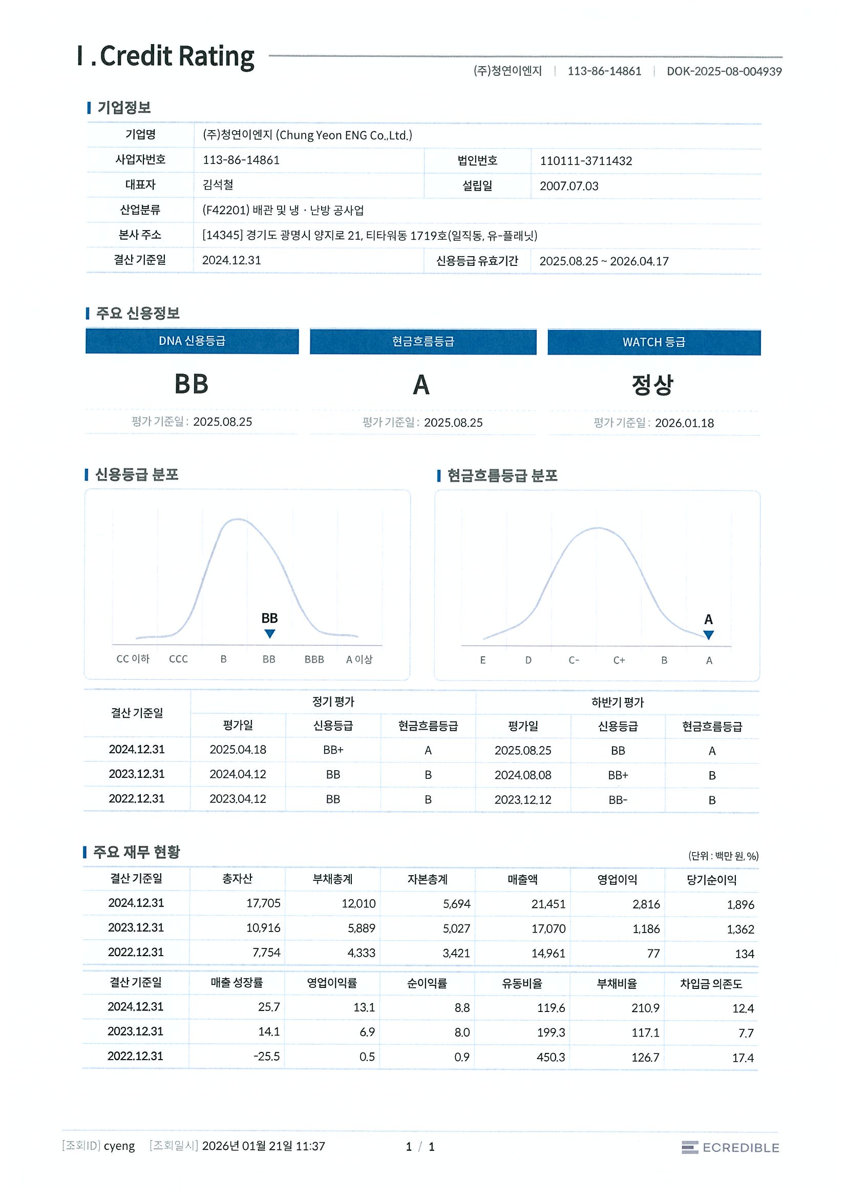 신용등급평가서(이크레더블)